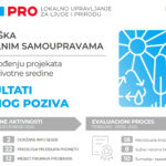 FOTO: Projekat „Manje buke – više zdravlja“