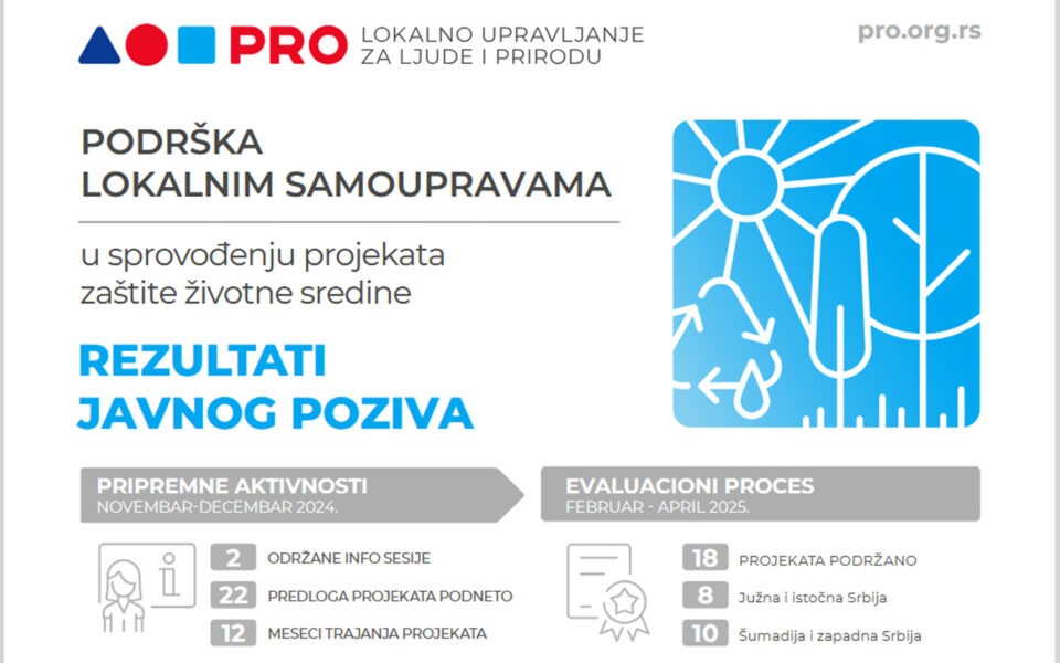 FOTO: Projekat „Manje buke – više zdravlja“