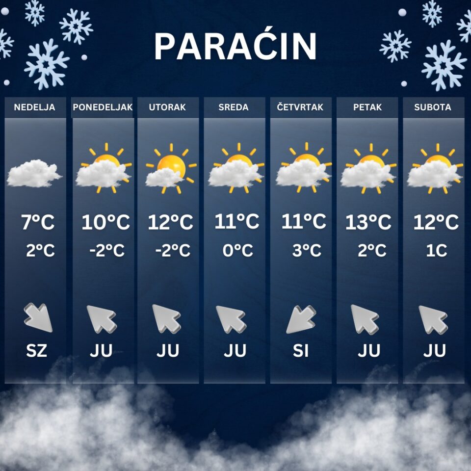 FOTO: Pn:METEO