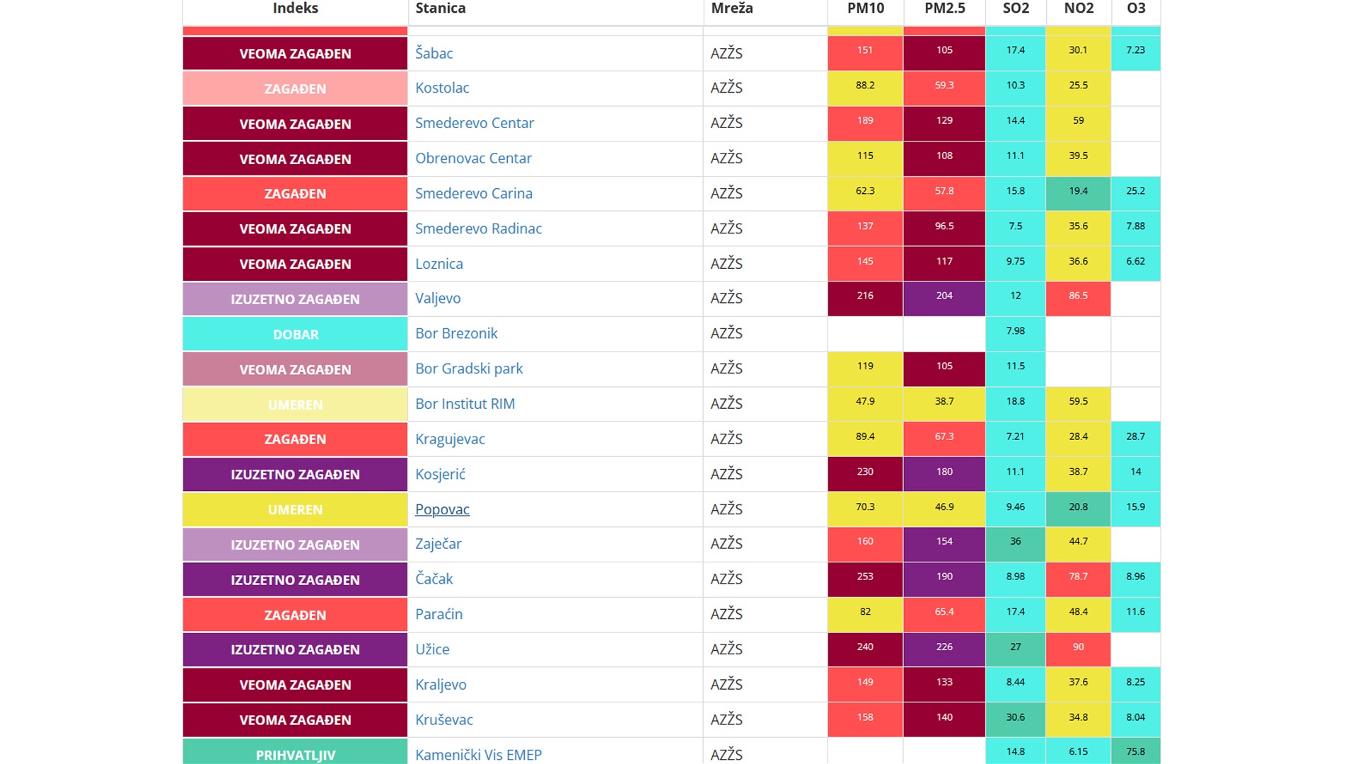 FOTO: Agencija za zaštitu živone sredine